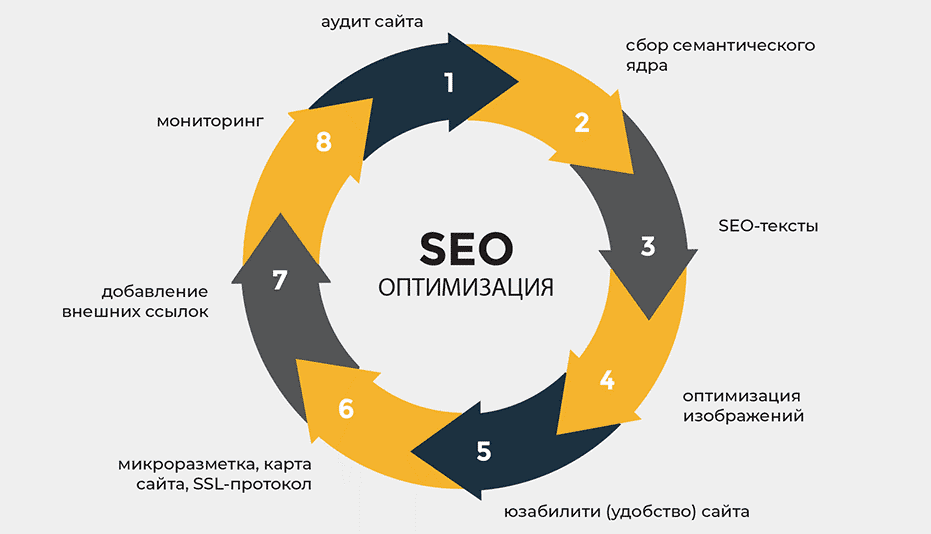 Естественный ссылочный профиль ключ к успеху в SEO 1572342454 Естественный ссылочный профиль ключ к успеху в SEO 1572342454